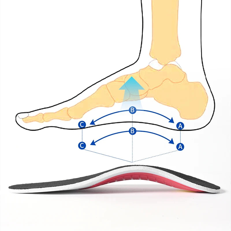Orthopedic Arch Support Insoles – Shock-Absorbing Cushioned Shoe Inserts